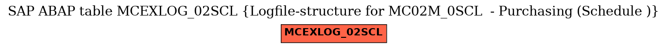 E-R Diagram for table MCEXLOG_02SCL (Logfile-structure for MC02M_0SCL  - Purchasing (Schedule ))