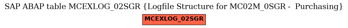 E-R Diagram for table MCEXLOG_02SGR (Logfile Structure for MC02M_0SGR -  Purchasing)