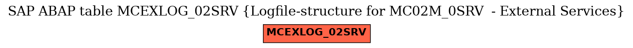 E-R Diagram for table MCEXLOG_02SRV (Logfile-structure for MC02M_0SRV  - External Services)