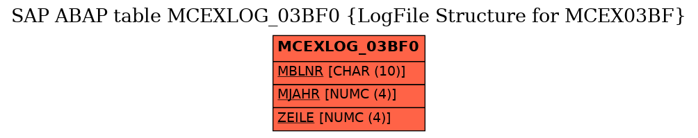 E-R Diagram for table MCEXLOG_03BF0 (LogFile Structure for MCEX03BF)