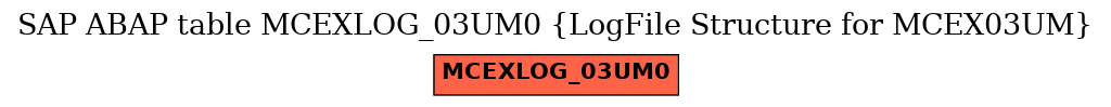E-R Diagram for table MCEXLOG_03UM0 (LogFile Structure for MCEX03UM)