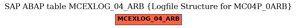 E-R Diagram for table MCEXLOG_04_ARB (Logfile Structure for MC04P_0ARB)