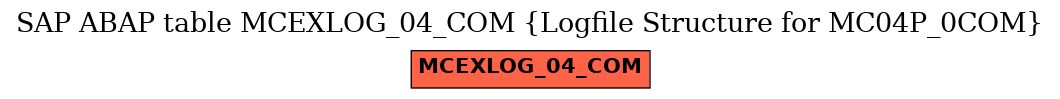 E-R Diagram for table MCEXLOG_04_COM (Logfile Structure for MC04P_0COM)