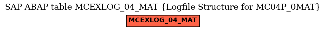 E-R Diagram for table MCEXLOG_04_MAT (Logfile Structure for MC04P_0MAT)