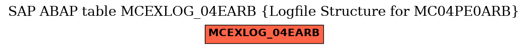 E-R Diagram for table MCEXLOG_04EARB (Logfile Structure for MC04PE0ARB)