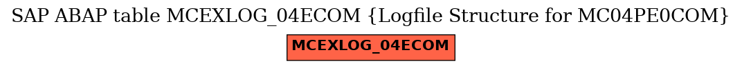 E-R Diagram for table MCEXLOG_04ECOM (Logfile Structure for MC04PE0COM)