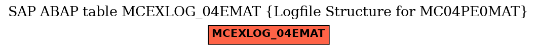 E-R Diagram for table MCEXLOG_04EMAT (Logfile Structure for MC04PE0MAT)