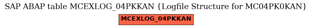 E-R Diagram for table MCEXLOG_04PKKAN (Logfile Structure for MC04PK0KAN)