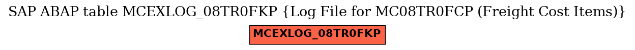 E-R Diagram for table MCEXLOG_08TR0FKP (Log File for MC08TR0FCP (Freight Cost Items))