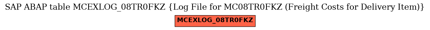 E-R Diagram for table MCEXLOG_08TR0FKZ (Log File for MC08TR0FKZ (Freight Costs for Delivery Item))