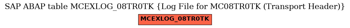 E-R Diagram for table MCEXLOG_08TR0TK (Log File for MC08TR0TK (Transport Header))