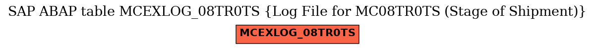 E-R Diagram for table MCEXLOG_08TR0TS (Log File for MC08TR0TS (Stage of Shipment))