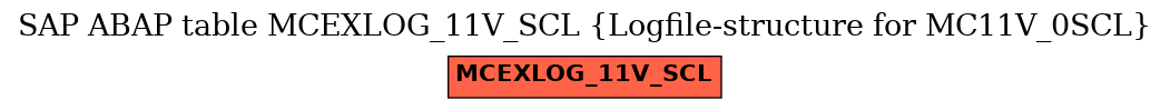 E-R Diagram for table MCEXLOG_11V_SCL (Logfile-structure for MC11V_0SCL)