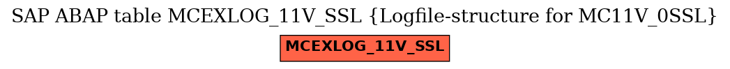 E-R Diagram for table MCEXLOG_11V_SSL (Logfile-structure for MC11V_0SSL)