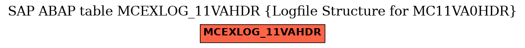 E-R Diagram for table MCEXLOG_11VAHDR (Logfile Structure for MC11VA0HDR)