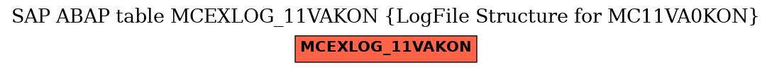 E-R Diagram for table MCEXLOG_11VAKON (LogFile Structure for MC11VA0KON)