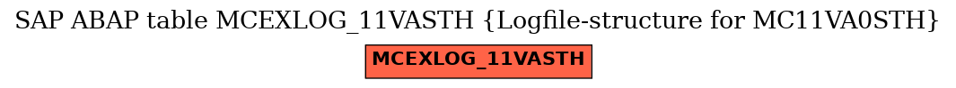 E-R Diagram for table MCEXLOG_11VASTH (Logfile-structure for MC11VA0STH)