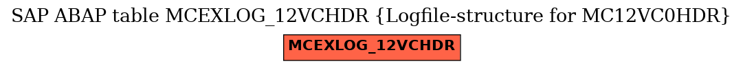 E-R Diagram for table MCEXLOG_12VCHDR (Logfile-structure for MC12VC0HDR)