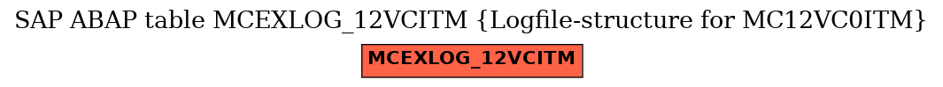 E-R Diagram for table MCEXLOG_12VCITM (Logfile-structure for MC12VC0ITM)