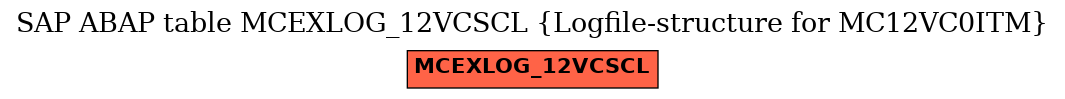 E-R Diagram for table MCEXLOG_12VCSCL (Logfile-structure for MC12VC0ITM)