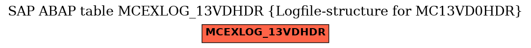 E-R Diagram for table MCEXLOG_13VDHDR (Logfile-structure for MC13VD0HDR)