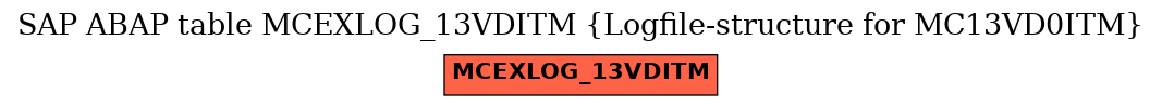 E-R Diagram for table MCEXLOG_13VDITM (Logfile-structure for MC13VD0ITM)