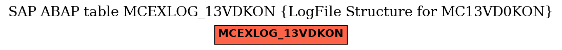 E-R Diagram for table MCEXLOG_13VDKON (LogFile Structure for MC13VD0KON)