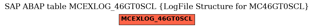 E-R Diagram for table MCEXLOG_46GT0SCL (LogFile Structure for MC46GT0SCL)