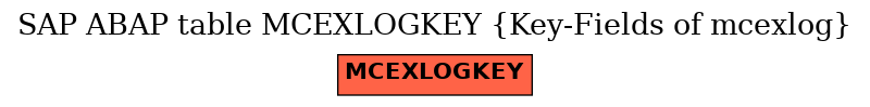 E-R Diagram for table MCEXLOGKEY (Key-Fields of mcexlog)