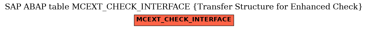 E-R Diagram for table MCEXT_CHECK_INTERFACE (Transfer Structure for Enhanced Check)