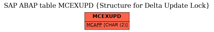 E-R Diagram for table MCEXUPD (Structure for Delta Update Lock)