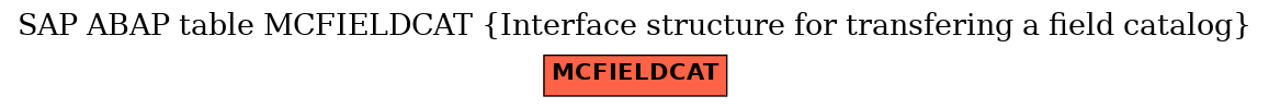 E-R Diagram for table MCFIELDCAT (Interface structure for transfering a field catalog)