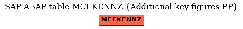 E-R Diagram for table MCFKENNZ (Additional key figures PP)