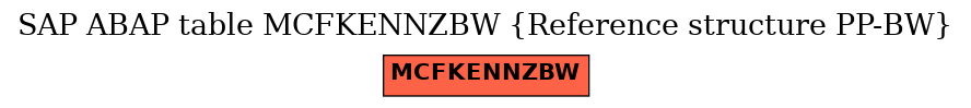 E-R Diagram for table MCFKENNZBW (Reference structure PP-BW)