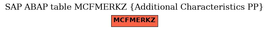 E-R Diagram for table MCFMERKZ (Additional Characteristics PP)