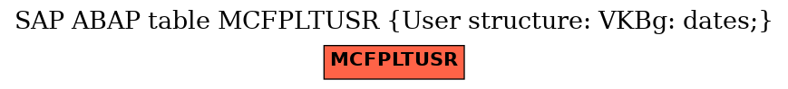 E-R Diagram for table MCFPLTUSR (User structure: VKBg: dates;)