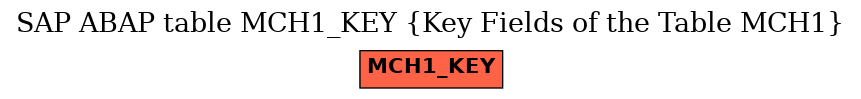 E-R Diagram for table MCH1_KEY (Key Fields of the Table MCH1)