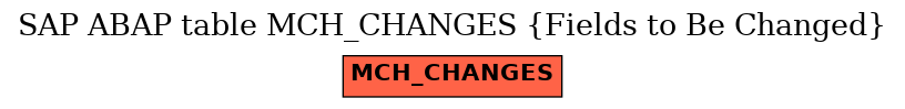 E-R Diagram for table MCH_CHANGES (Fields to Be Changed)