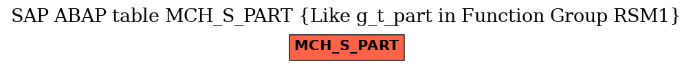 E-R Diagram for table MCH_S_PART (Like g_t_part in Function Group RSM1)