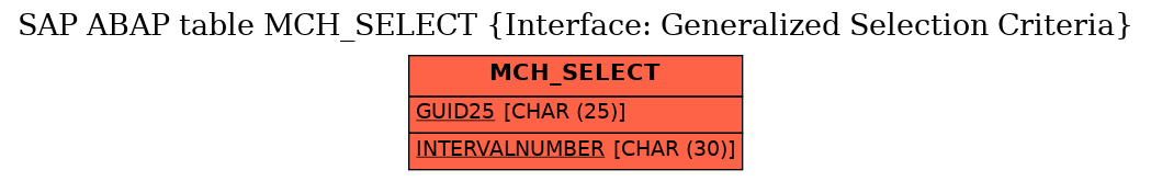 E-R Diagram for table MCH_SELECT (Interface: Generalized Selection Criteria)