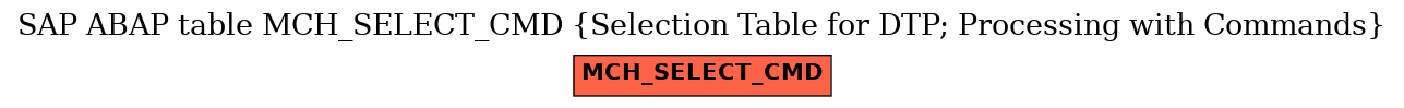 E-R Diagram for table MCH_SELECT_CMD (Selection Table for DTP; Processing with Commands)