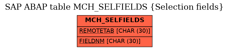 E-R Diagram for table MCH_SELFIELDS (Selection fields)