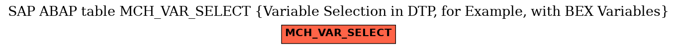 E-R Diagram for table MCH_VAR_SELECT (Variable Selection in DTP, for Example, with BEX Variables)