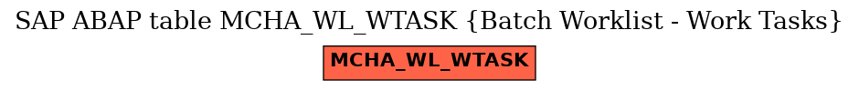 E-R Diagram for table MCHA_WL_WTASK (Batch Worklist - Work Tasks)