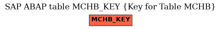 E-R Diagram for table MCHB_KEY (Key for Table MCHB)