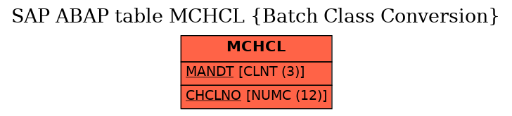 E-R Diagram for table MCHCL (Batch Class Conversion)