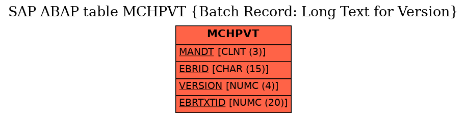 E-R Diagram for table MCHPVT (Batch Record: Long Text for Version)