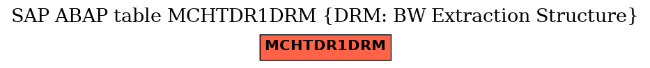E-R Diagram for table MCHTDR1DRM (DRM: BW Extraction Structure)
