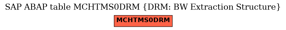 E-R Diagram for table MCHTMS0DRM (DRM: BW Extraction Structure)