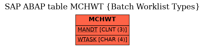 E-R Diagram for table MCHWT (Batch Worklist Types)